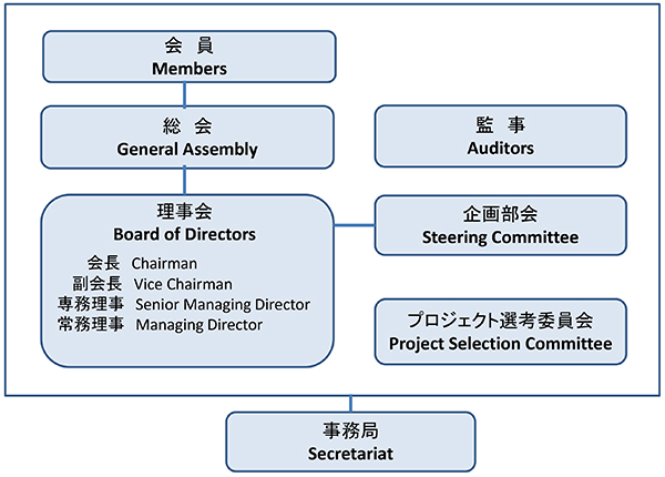 Organization Chart