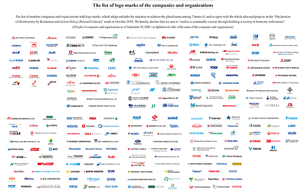 The list of logo marks of the companies and organizations