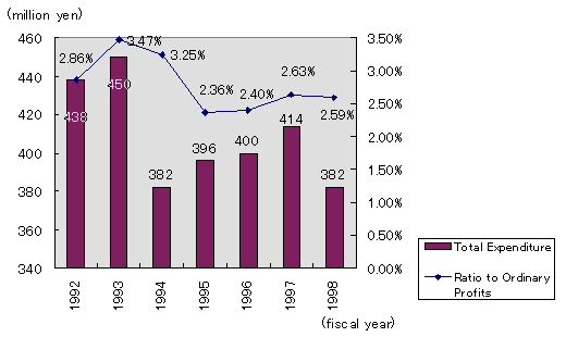 Chart 1