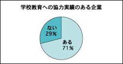 $B3X9;650i$X$N6(NO<B@S$N$