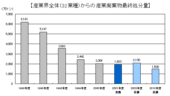 $B;:6H3&A4BN(J(32$B6H<o(J)$B$+$i$N;:6HGQ4~J*:G=*=hJ,NL(J