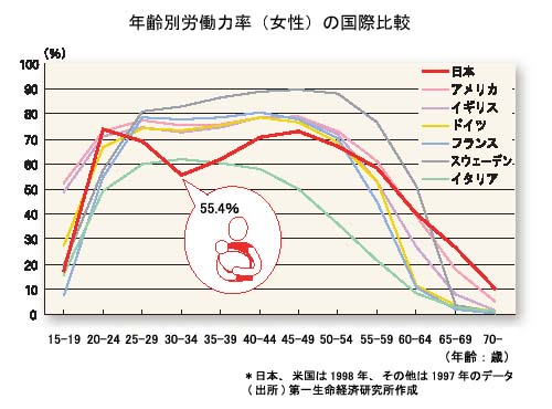 $BG/NpJLO+F/NON((J($B=w@-(J)$B$N9q:]Hf3S(J