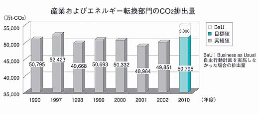 $B;:6H$*$h$S%(%M%k%.!<E>49ItLg$+$i$N(JCO2$BGS=PNL(J