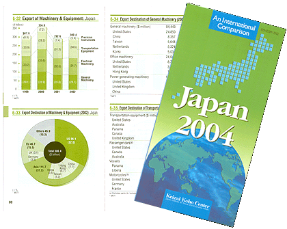 $B!V(JJapan2004$B!WI=;f%$%a!<%8(J