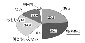 $B=w@-$N1_%0%i%U(J