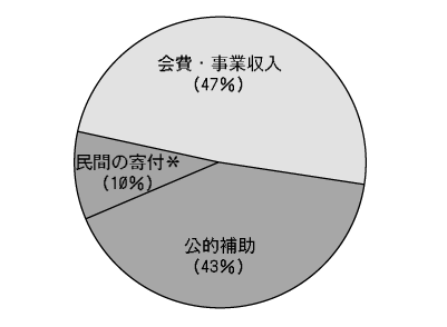 $BHs1DMx%;%/%?!<$N<}F~8;$N#7%+9qJ?6Q$N%0%i%U(J