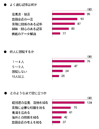 グラフ