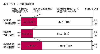 $B7J5$$N8=>uG'<1(J