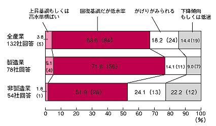 $B6H67$N8=>uH=CG(J