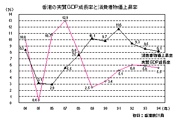 $B9a9A$N<B<A(JGDP$B@.D9N($H>CHq<TJ*2A>e>:N((J