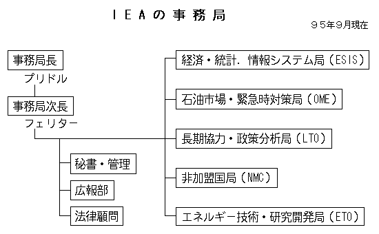 IEA$B$N;vL36I(J