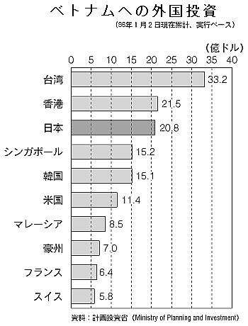 $B%Y%H%J%`$X$N309qEj;q(J