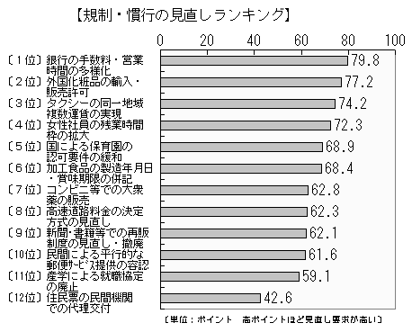 $B5,@)!&479T$N8+D>$7%i%s%-%s%0(J
