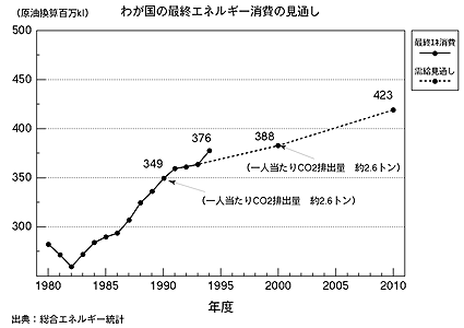 $B$o$,9q$N:G=*%(%M%k%.!<>CHq$N8+DL$7(J