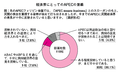 $B7P:Q3&$K$H$C$F$N(JAPEC$B$N0U5A(J