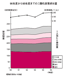 90$BG/$+$i(J95$BG/EY$^$G$NFs;@2=C:AGGS=PNL(J