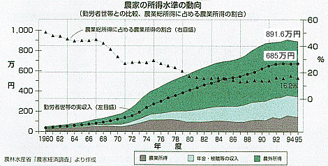 $BG@2H$N=jF@?e=`$NF08~(J