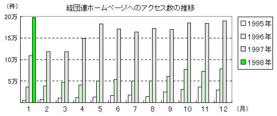 $B7PCDO