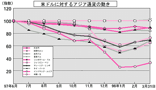 $BJF%I%k$KBP$9$k%