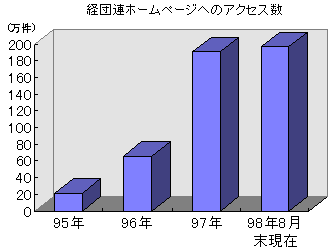 $B7PCDO