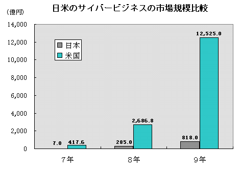 $BF|JF$N%5%$%P!<%S%8%M%9$N;T>l5,LOHf3S(J