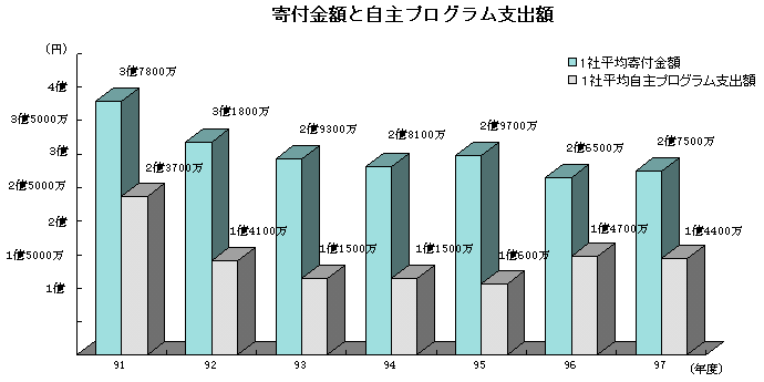 $B4sIU6b3[$H<+<g%W%m%0%i%`;Y=P3[(J