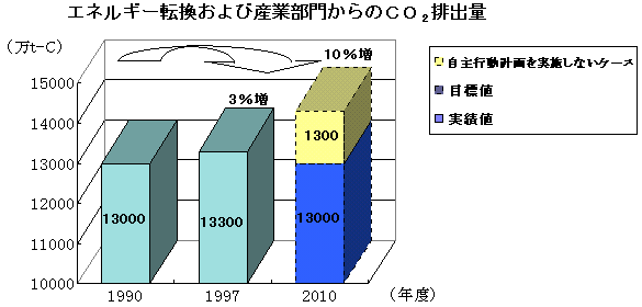 $B%(%M%k%.!<E>49$*$h$S;:6HItLg$+$i$N#C#O(J2$BGS=PNL(J
