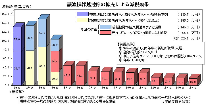 $B>yEOB;7+1[95=|$N3H=<$K$h$k8:@G8z2L(J