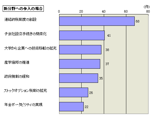 $B?7J,Ln$X$N;2F~$N>l9g(J