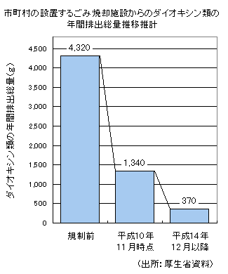 $B;TD.B<$N@_CV$9$k$4$_>F5Q;\@_$+$i$N%@%$%*%-%7%sN`$NG/4VGS=PAmNL?d0\?d7W(J