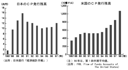 $BF|K\!?JF9q$N#C#PH/9T;D9b(J