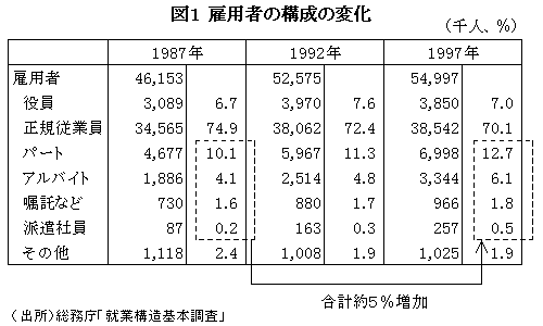 $B?^#1(J $B8[MQ<T$N9=@.$NJQ2=(J