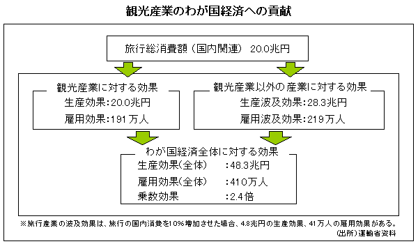$B4Q8w;:6H$N$o$,9q7P:Q$X$N9W8%(J