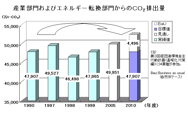 $B;:6HItLg$*$h$S%(%M%k%.!<E>49ItLg$+$i$N(JCO2$BGS=PNL(J