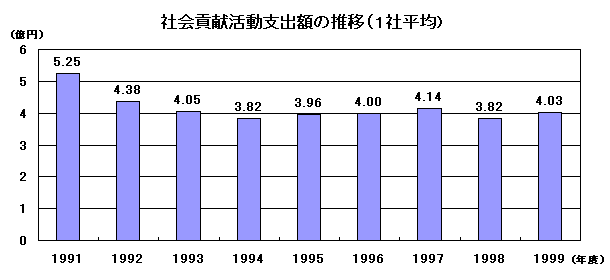 $B<R2q9W8%3hF0;Y=P3[$N?d0\(J