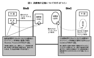 $B?^(J1 $B>CHqCO$NDj5A$K$D$$$F$N%,%$%I%i%$%s(J