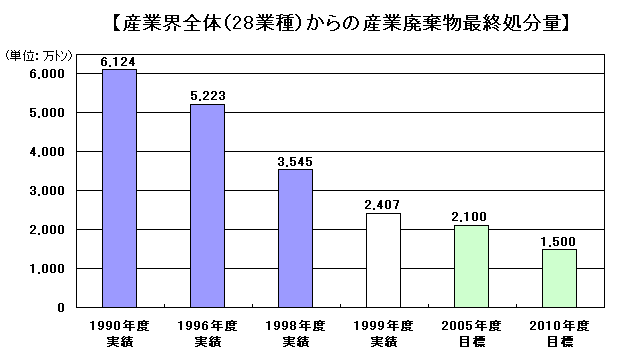 $B;:6H3&A4BN!J(J28$B6H<o!K$+$i$N;:6HGQ4~J*:G=*=hJ,NL(J