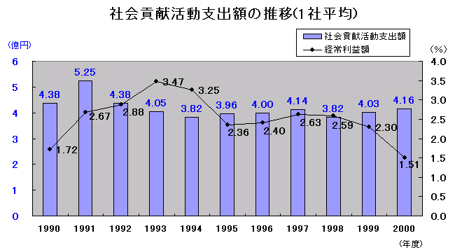 $B<R2q9W8%3hF0;Y=P3[$N?d0\(J(1$B<RJ?6Q(J)