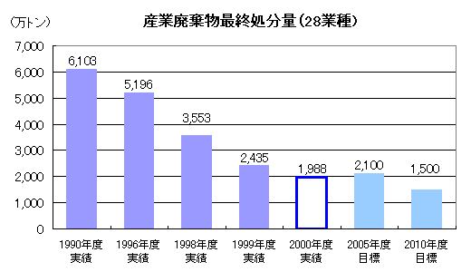 $B;:6HGQ4~J*:G=*=hJ,NL!J(J28$B6H<o(J)