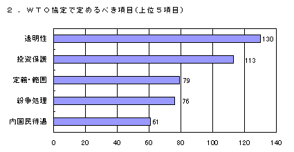 2. WTO$B6(Dj$GDj$a$k$Y$-9`L\(J ($B>e0L#59`L\(J)