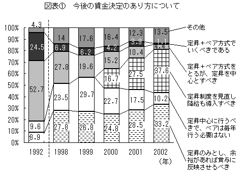 $B?^I=(J(1) $B:#8e$NDB6b7hDj$N$