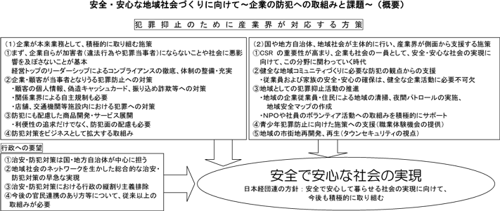 $BDs8@$N35MW?^(J