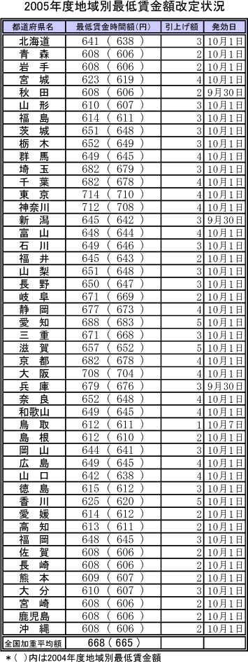 2005$BG/EYCO0hJL:GDcDB6b3[2~Dj>u67$NI=(J