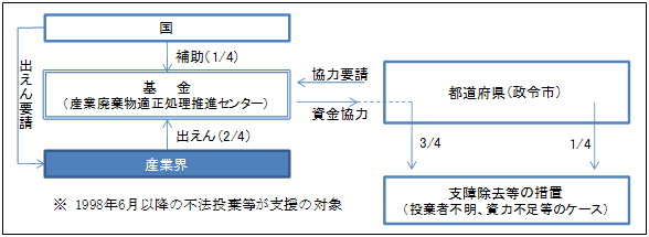 $B;Y>c=|5n;v6H$KBP$9$k:b@/;Y1g$NOHAH$_(J