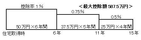 $B8=9T$N=;Bp%m!<%s95=|@)EY$N35MW(J