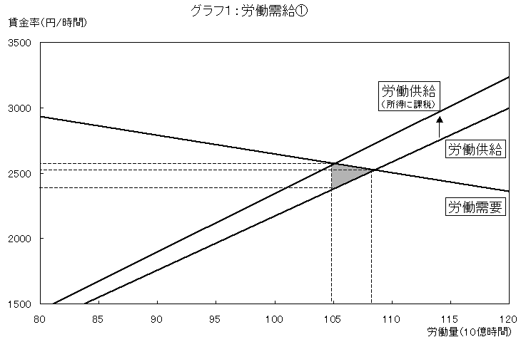 $B%0%i%U#1!'O+F/<{5k(J(1)