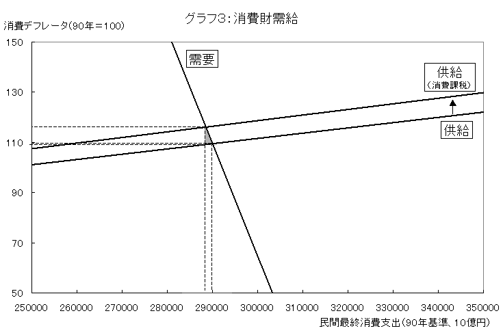 $B%0%i%U#3!'>CHq:b<{5k(J