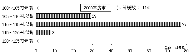 $BBP%I%k1_Aj>l$N8+DL$7(J (2000$BG/EYKv(J)