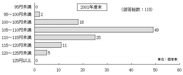 $BBP%I%k1_Aj>l$N8+DL$7(J (2001$BG/EYKv(J)