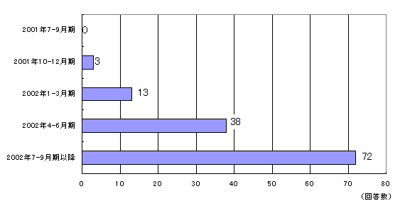 $BF|K\$N7J5$2sI|;~4|(J